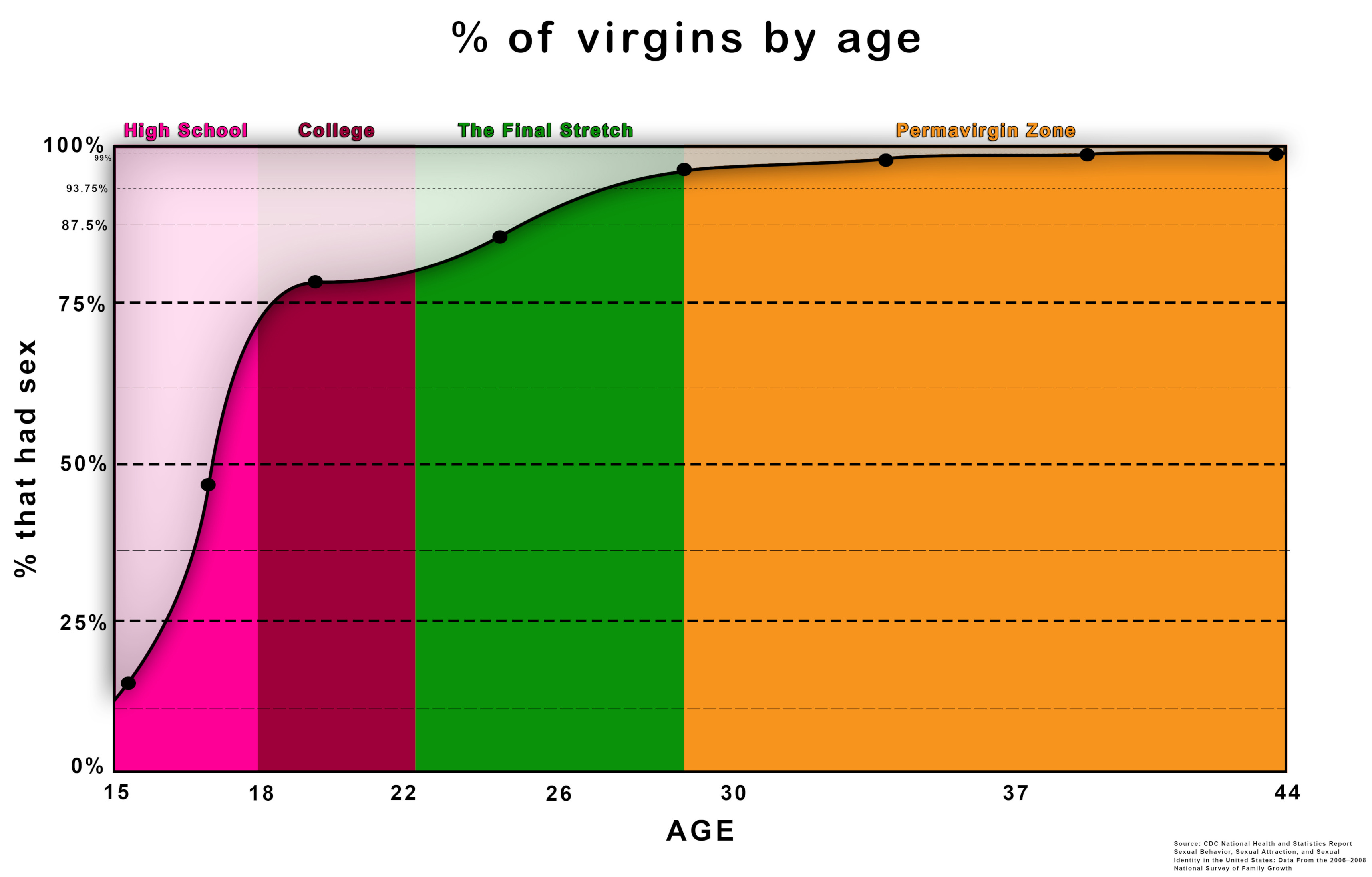 Theories on the importance of mirandas virginity