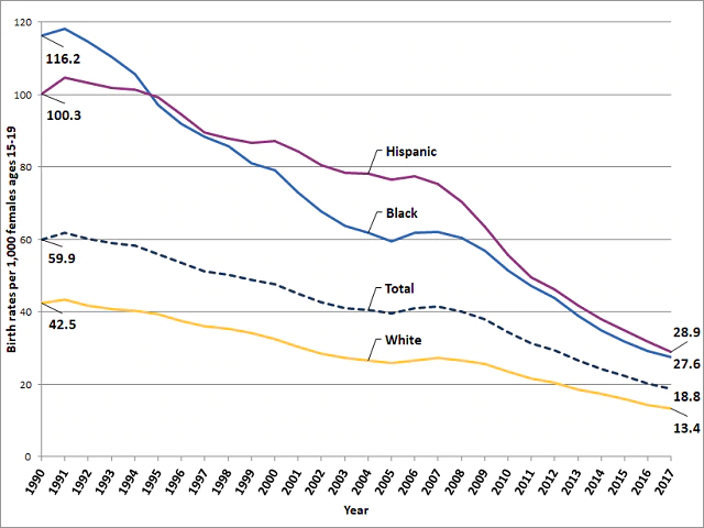 File:Graph-birth-rates-2017.png