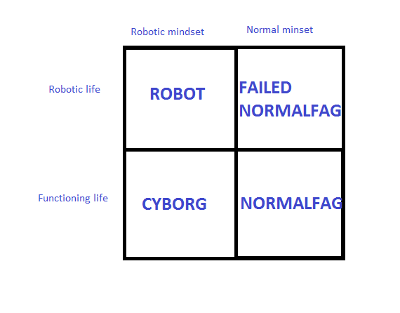 File:Robot-normie.png