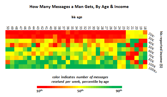 Source OkCupid.[38]