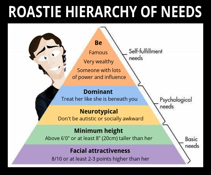 File:Roastie hierarchy of needs.png