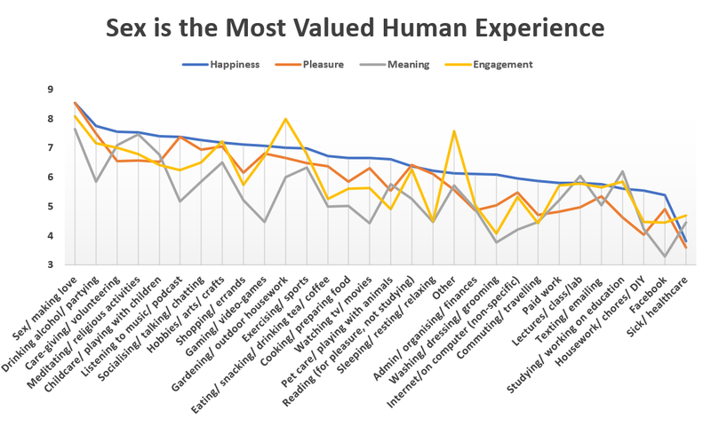 File:Sex is the most valued human experience.png