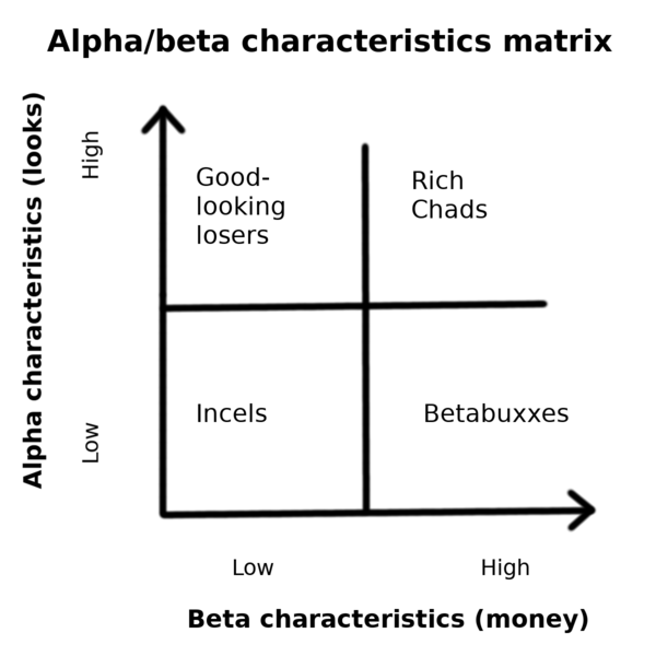 File:Alpha-beta characteristics matrix.png