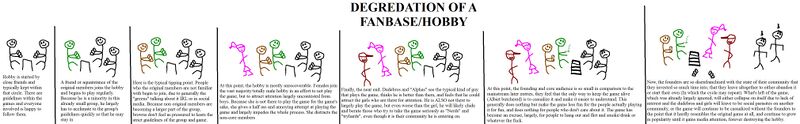 File:Degredation of fanbase.jpg
