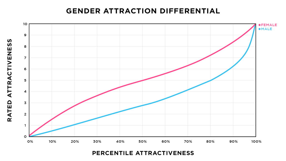 Decile Incel Wiki