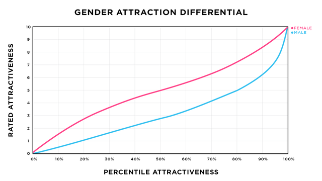 PSL & Decile 1-10 Scale Where Do You Rank ? (blackpill) 