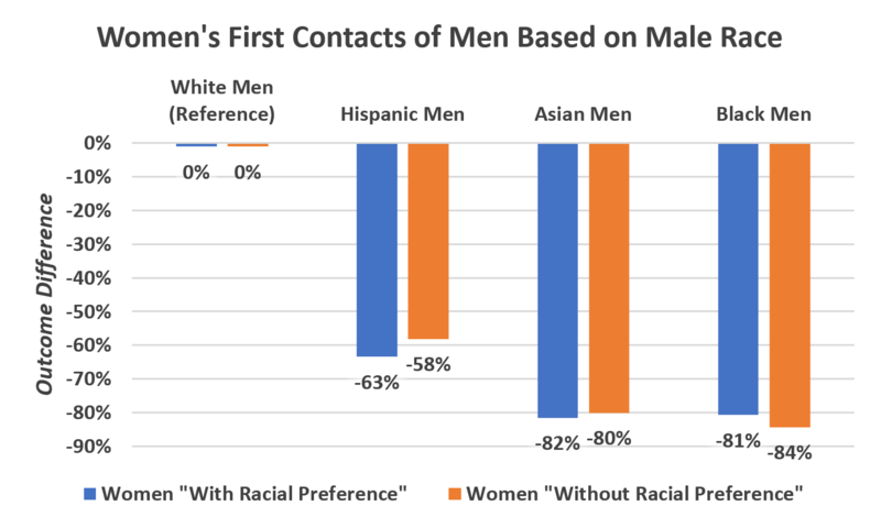 File:Womens first contacts based on male race.PNG