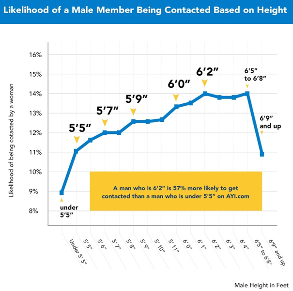File:Male-height-chart.png
