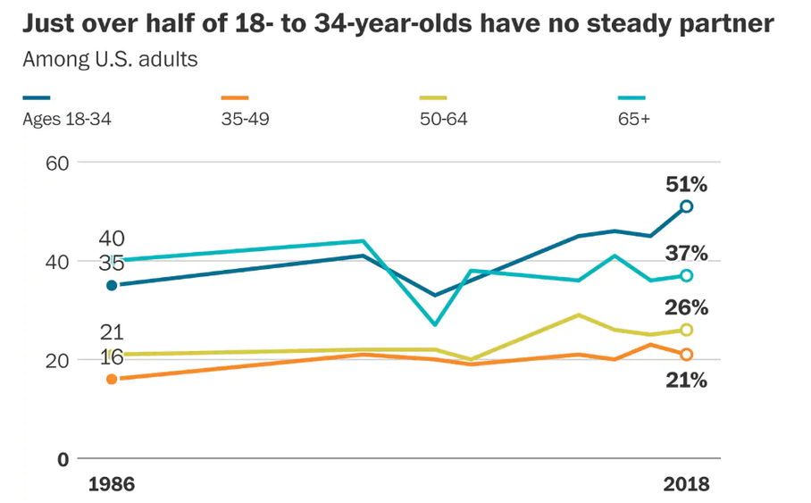 Demographics of inceldom - Incel Wiki