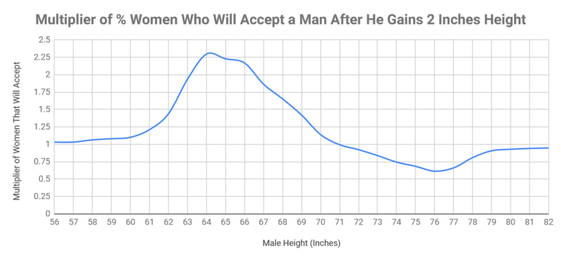 File:Women-s-Acceptance-Height-Multiplier.png
