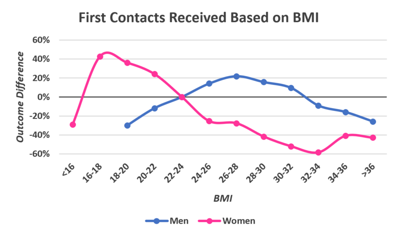 File:First contacts by BMI.PNG