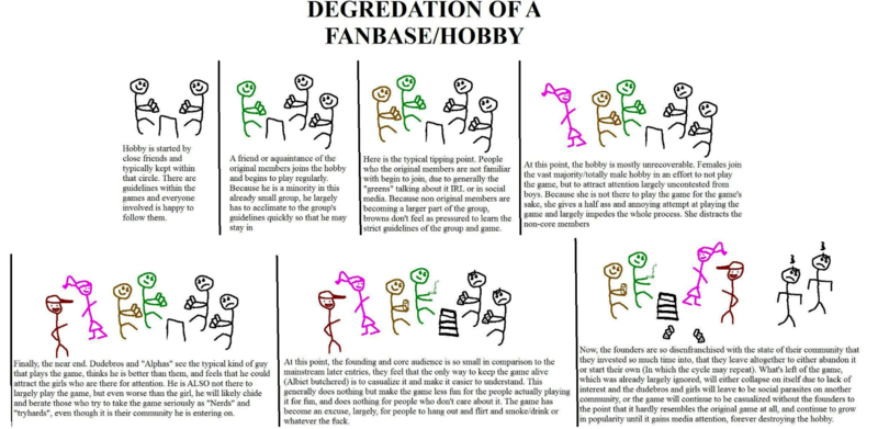 File:Degredation of a Fanbase-Hobby.png