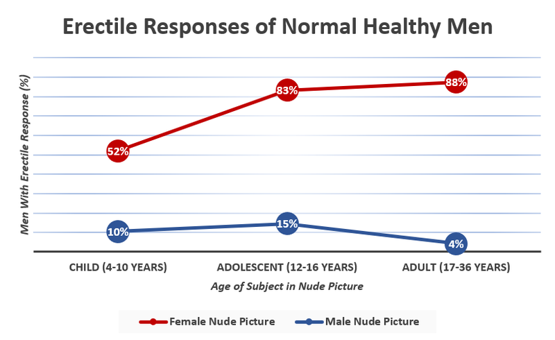 File:Erectile responses of healthy men.png