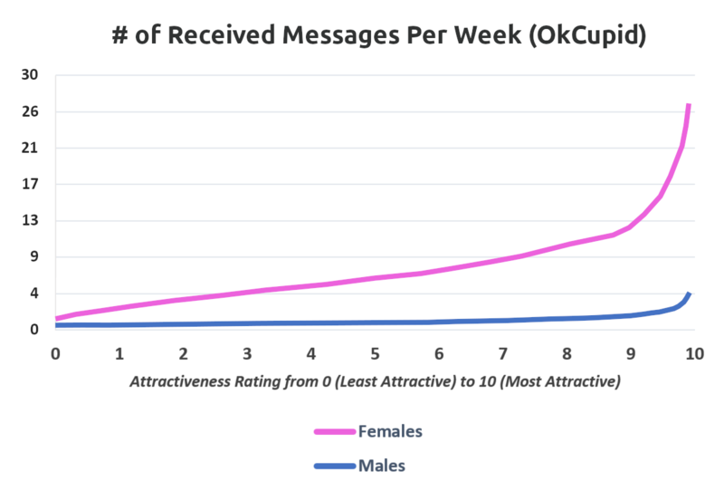 File:Messages OkCupid.png