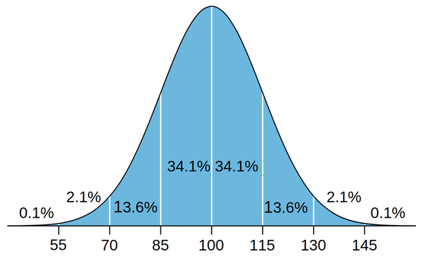 IQ - Incel Wiki