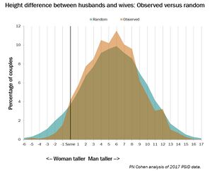 Heightpill - Incel Wiki