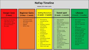 The Virgin NoFapper vs The Chad Coomer vs The Thad Normal Human Being :  r/virginvschad