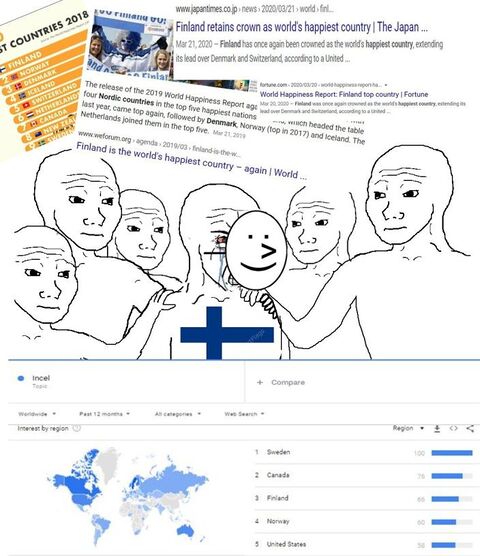 Demographics of inceldom picture