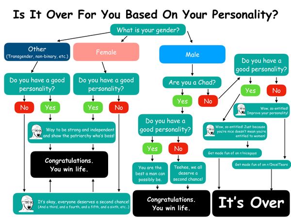 Personality - Incel Wiki