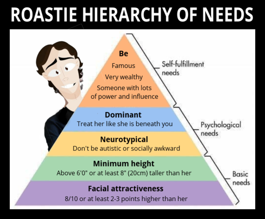 Roastie hierarchy of needs.png
