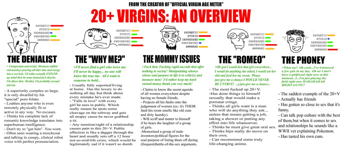 virginity-incel-wiki